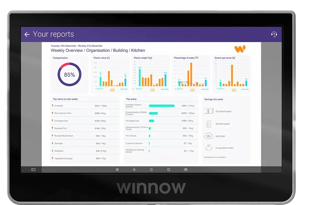 Winnow Hub 仪表盘